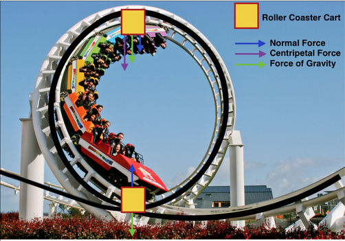 Calculations and Quantifying - Roller coasters And the Physics behind ...